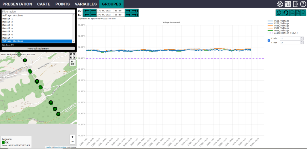 Interface de Loggis